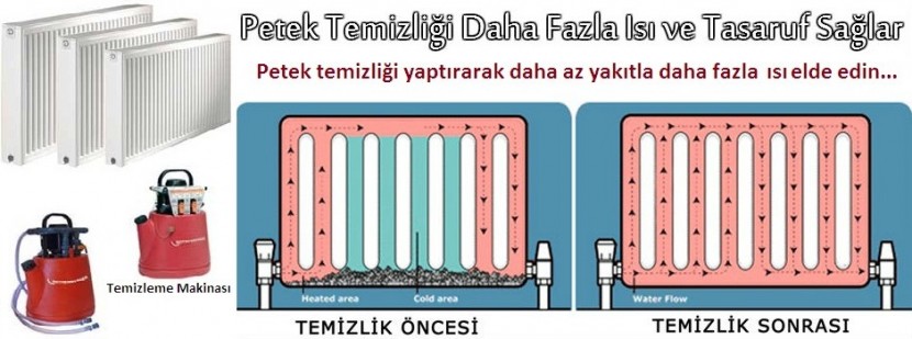 Petek Radyat&ouml;r Temizleme